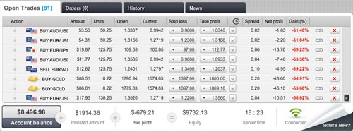A screen from eToro's CopyTraderSource: copytraders.co.uk