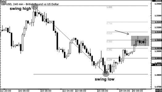 GBP/USD 4-hour chart