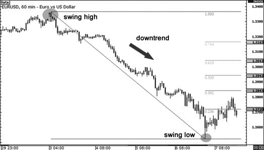 fib-candle1