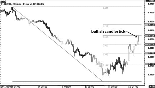 fib-candle2