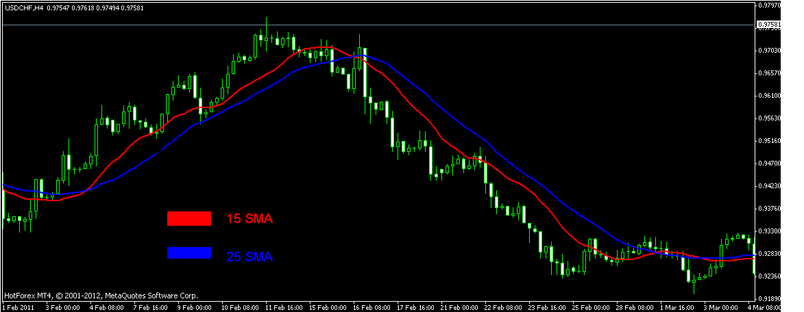 ma-support-resistance2