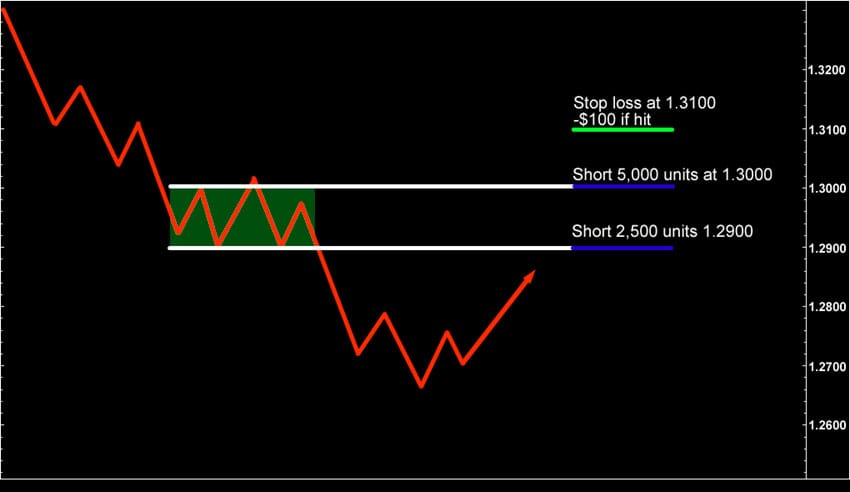 scaling in2