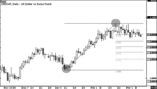 support-resistance-fib1