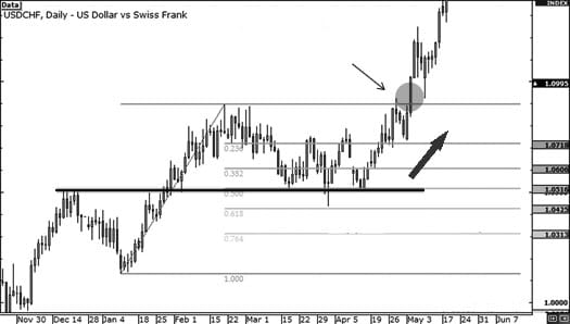 support-resistance-fib3