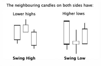 swing_high_low