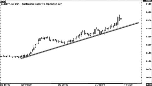 trendline1