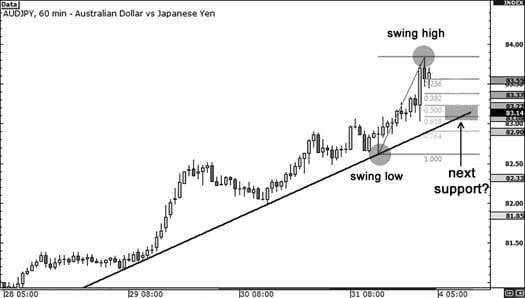 trendline2