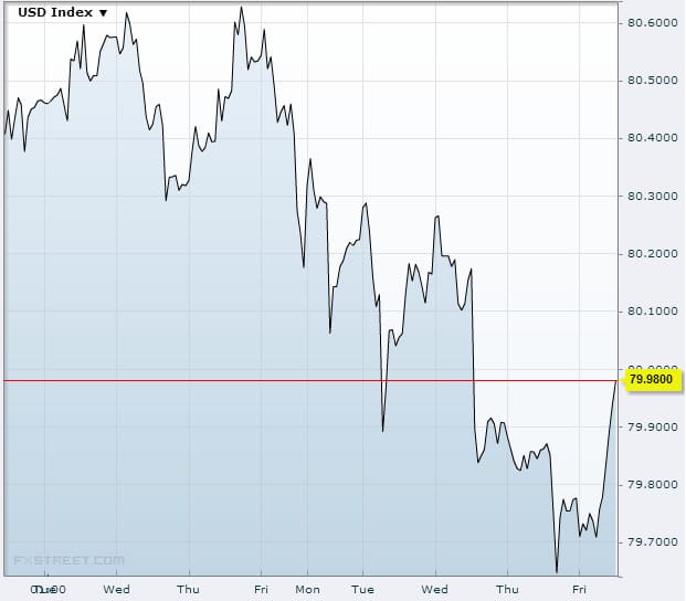 usdx 4oct