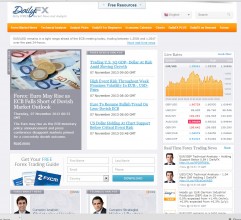 DailyFX, the site started by Prosser during his time at FXCM