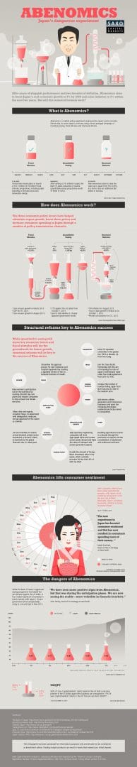 Abenomics_Infographic-Traders DNA