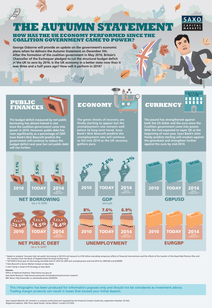 autumn-statement-uk-infographic-2013