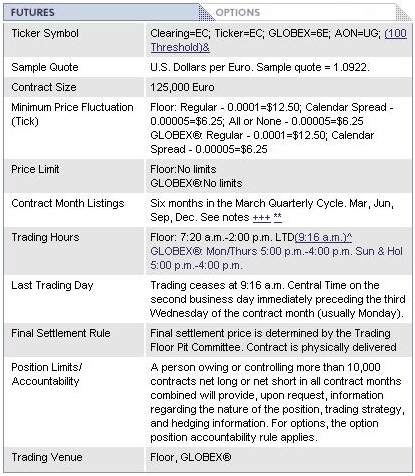 cme-fx-futures-spec