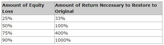 equity-loss-forexthink1