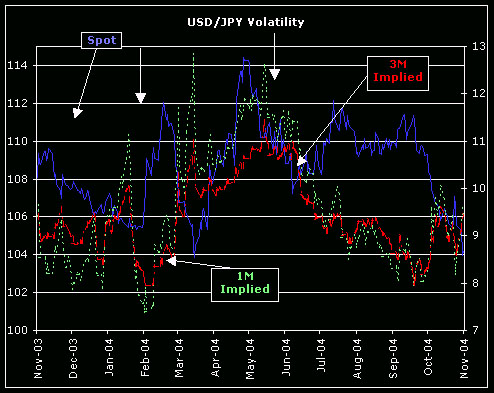 Source: Stockcharts.com