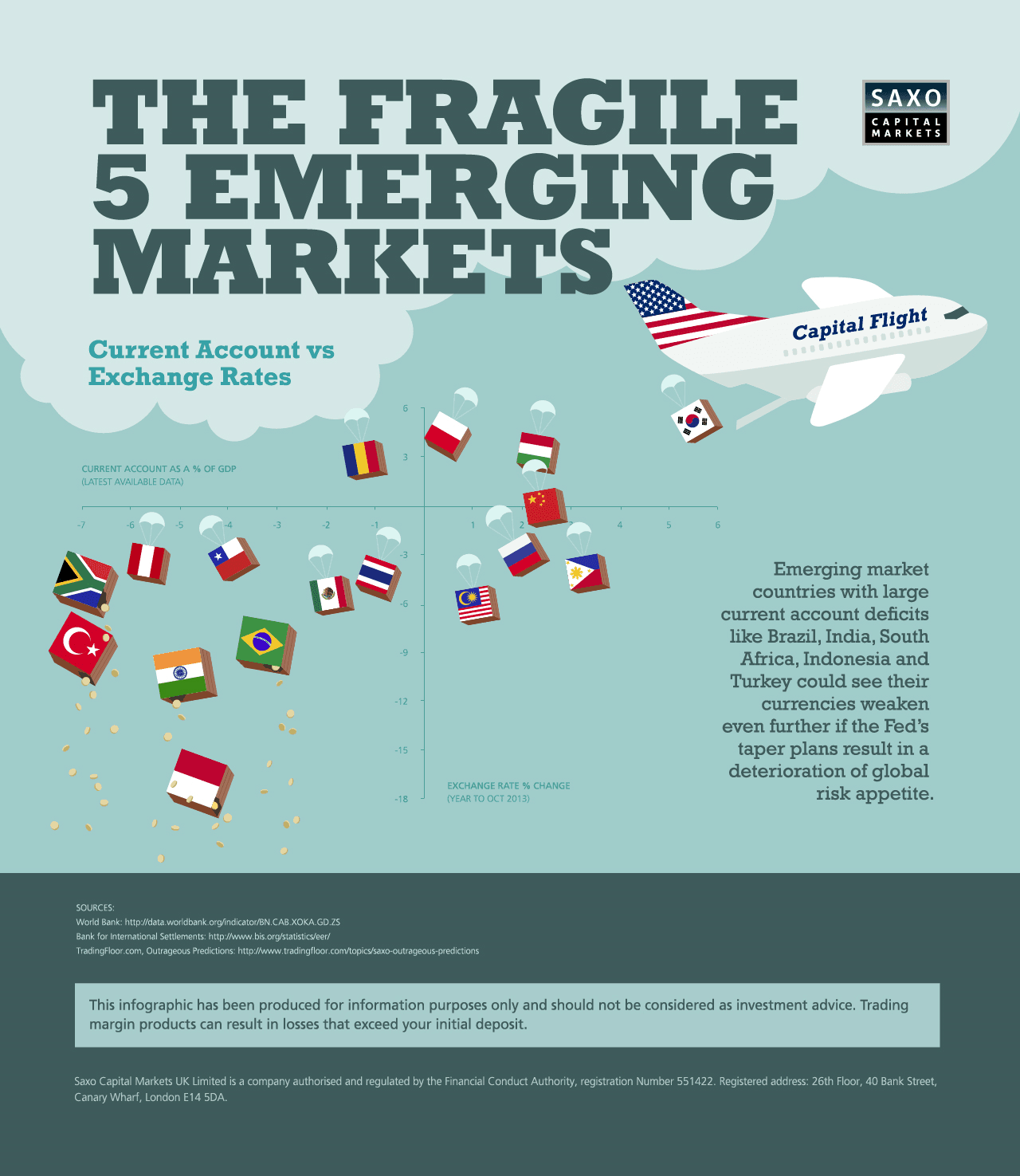 Emerging-Market-currencies