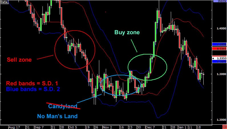 bollinger-buy-sell-zone