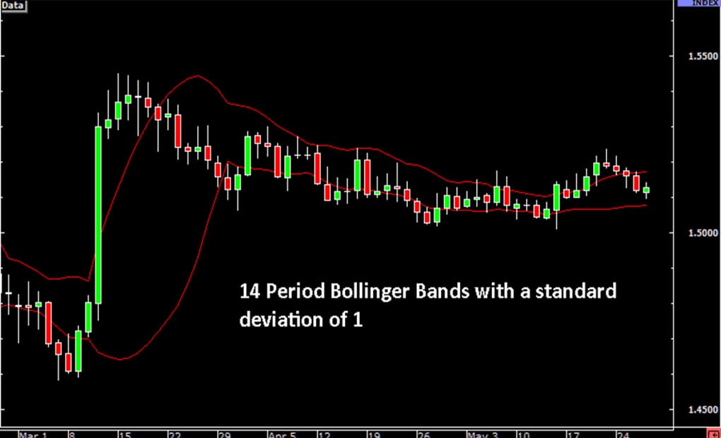 bollinger-ranging-forexthink