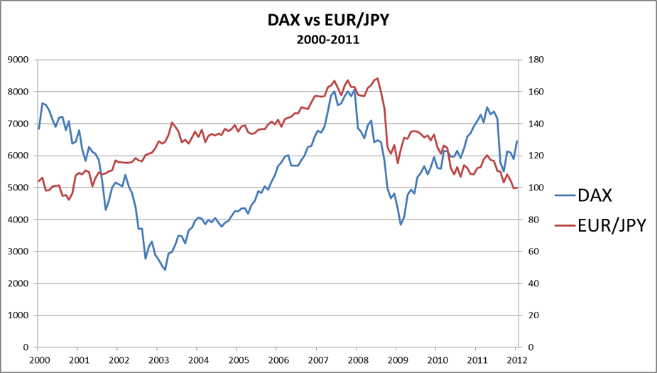 daxvseurjpy