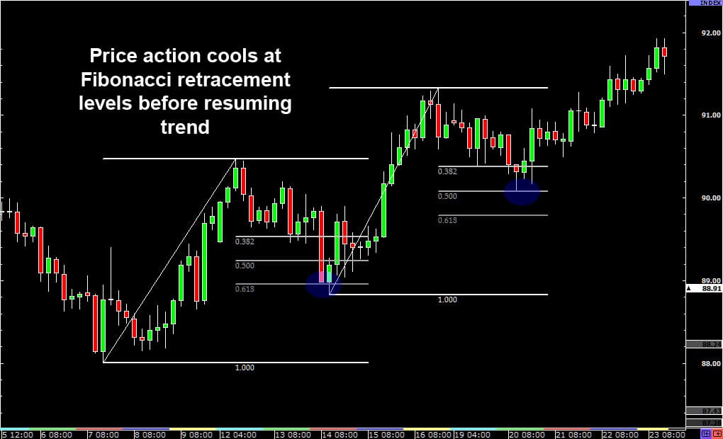 fibonacci-retracement1-forexthink