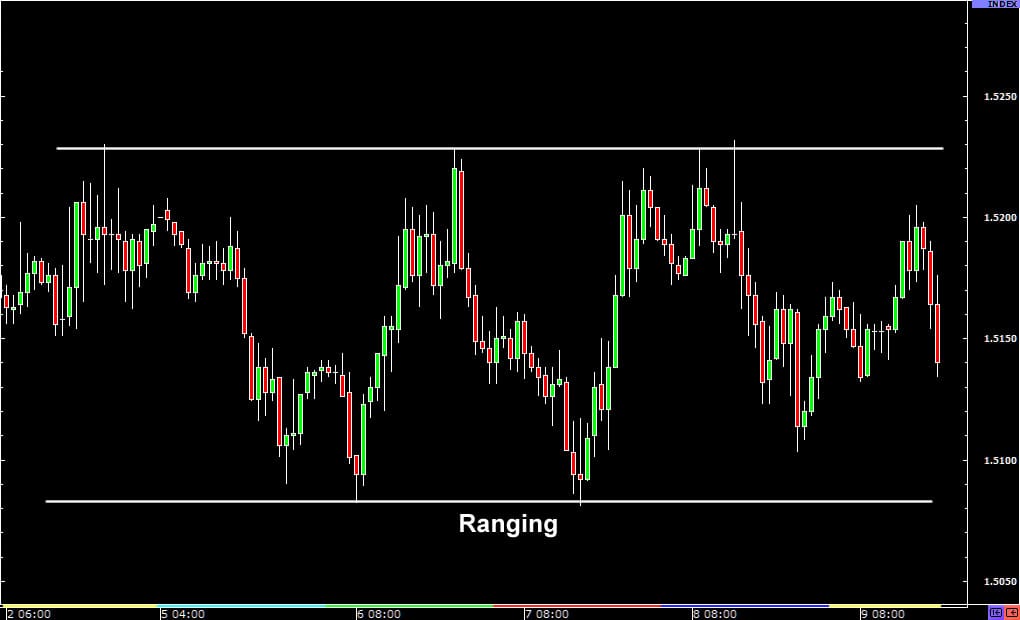 ranging-forexthink