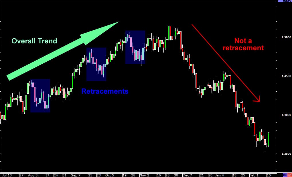 retracement-forexthink