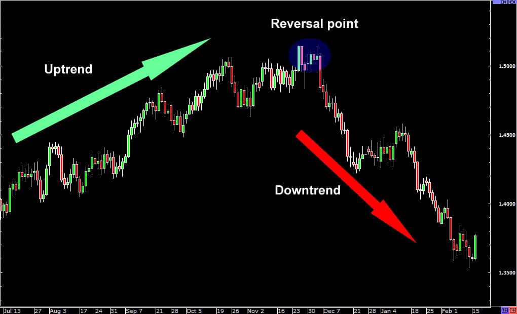 reversal-forexthink