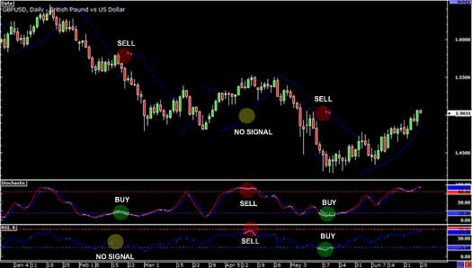 GBPUSD Oscillator 2