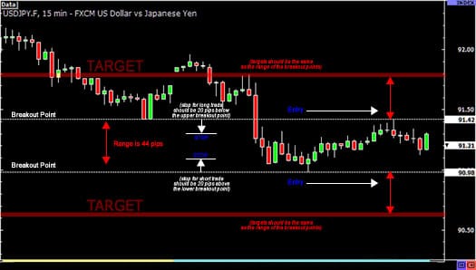 daytrading-breakout