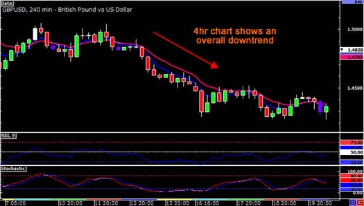 daytrading-downtrend2