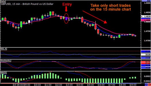 daytrading-downtrend3