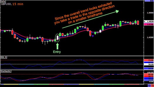 daytrading-downtrend4