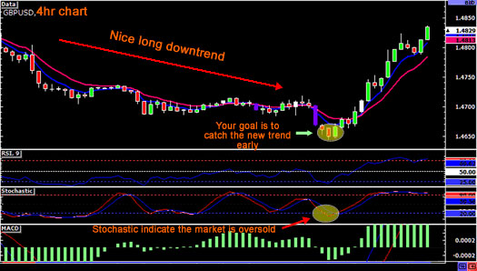 daytrading-downtrend5
