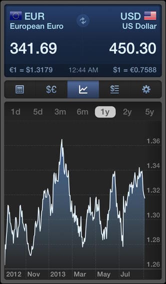 icurrency-iphone