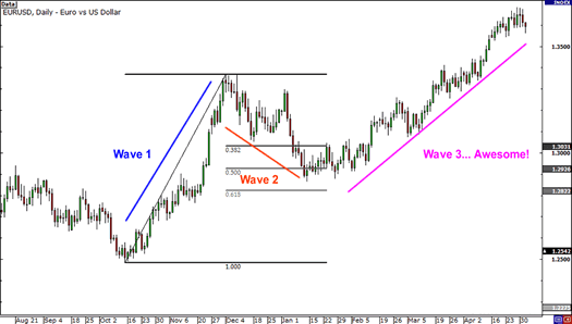 elliott-wave-end