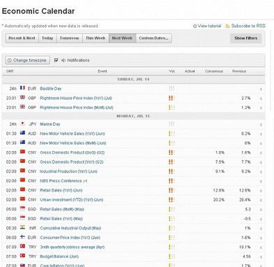 economic calendar source fxstreet