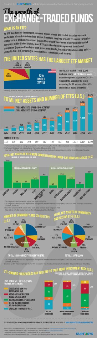 The Growth of ETFs Infographic HedgeThink