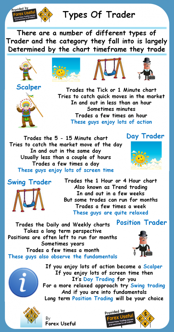 Types-Of-Trader-Infographic