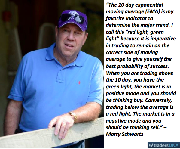 marty schwartz quote