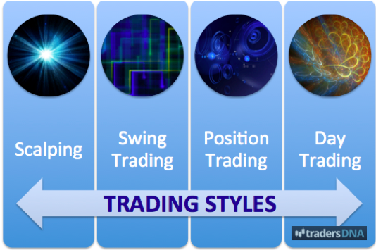 trading styles