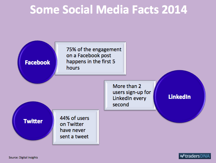 social media facts 2014