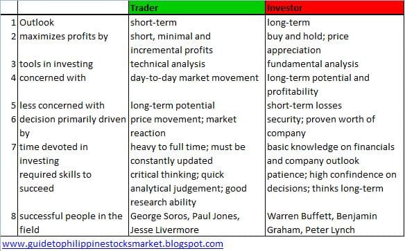 Trader vs. Investor