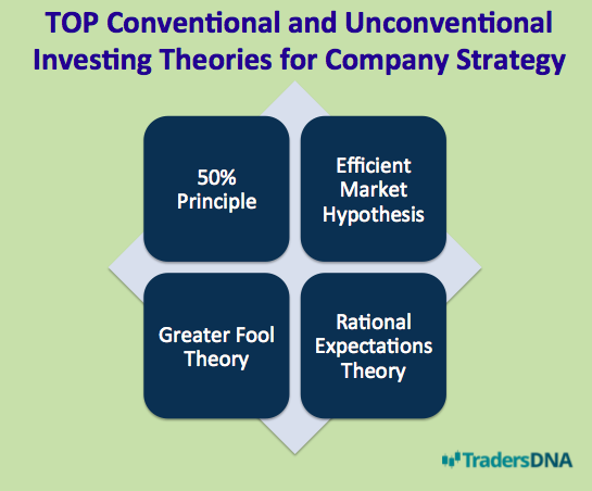 investment theories