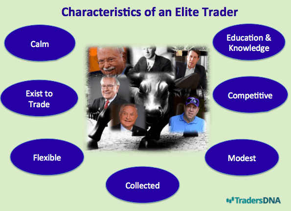 Elite Trader