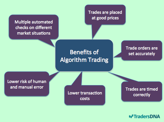 trade algorithm profitto bitcoin piattaforma