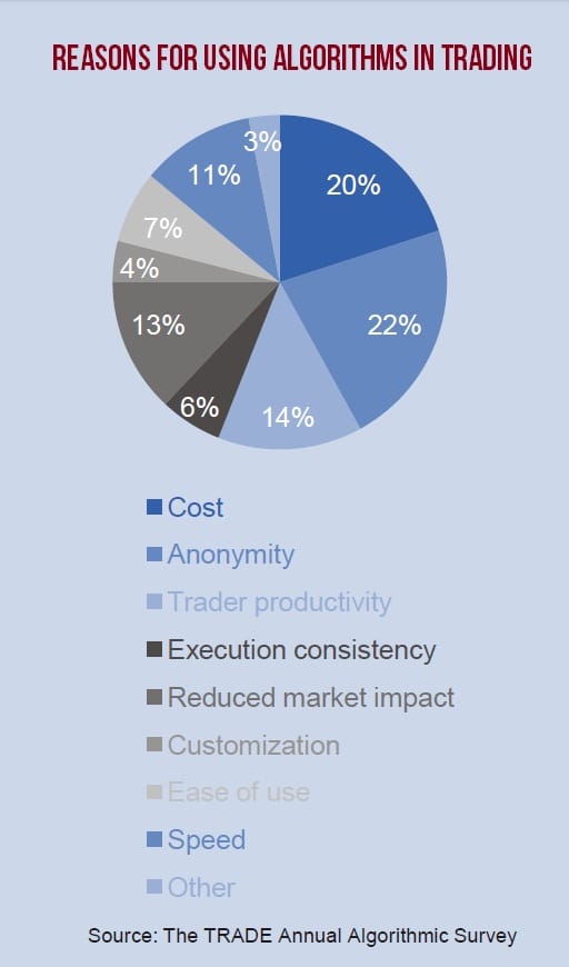 Reasons-for-algoritmic-trading