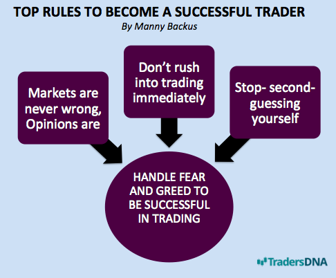 key rules on successful trading