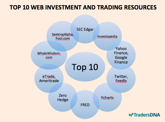 TOP 10 Web Investment and Trading Resources