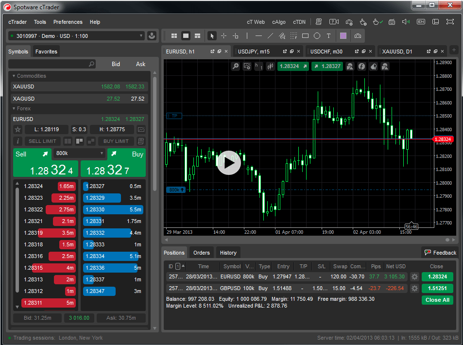 cTraders Platform TradersDNA