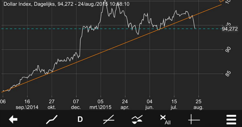 USD chart Black Monday September 2015