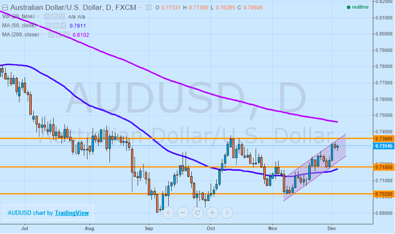 AUDUSD